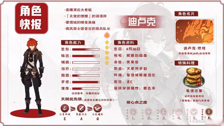 迪卢克天赋升级难?这份材料清单助你快速提升战力! 迪卢克天赋升级难?这份材料清单助你快速提升战力!