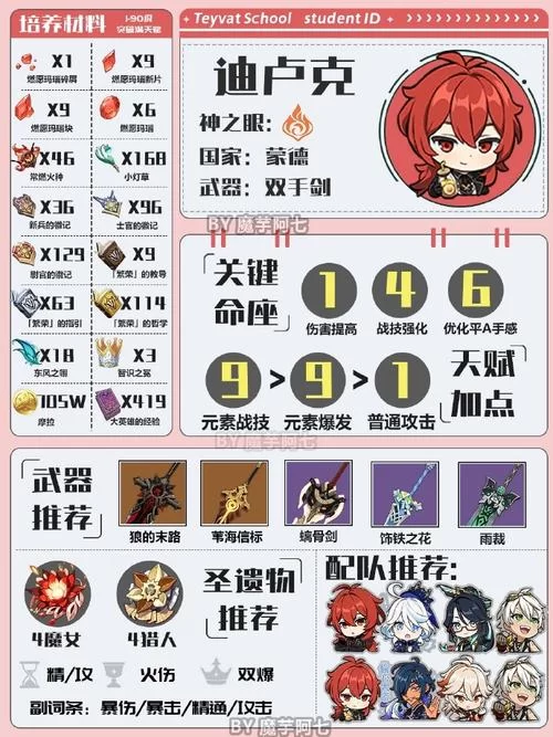 迪卢克天赋升级难？这份材料清单助你快速提升战力！