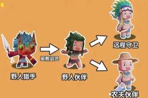 迷你世界怎么驯服野人？新手必看驯服攻略！