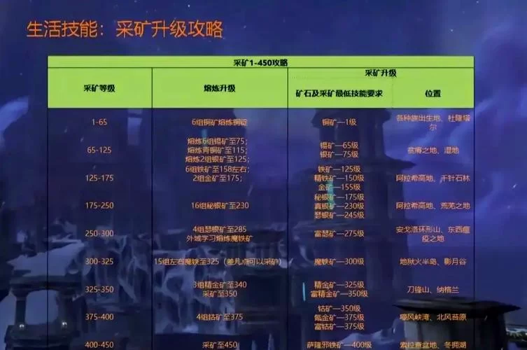 迷你世界精铁锭获取攻略：从挖矿到熔炼全流程