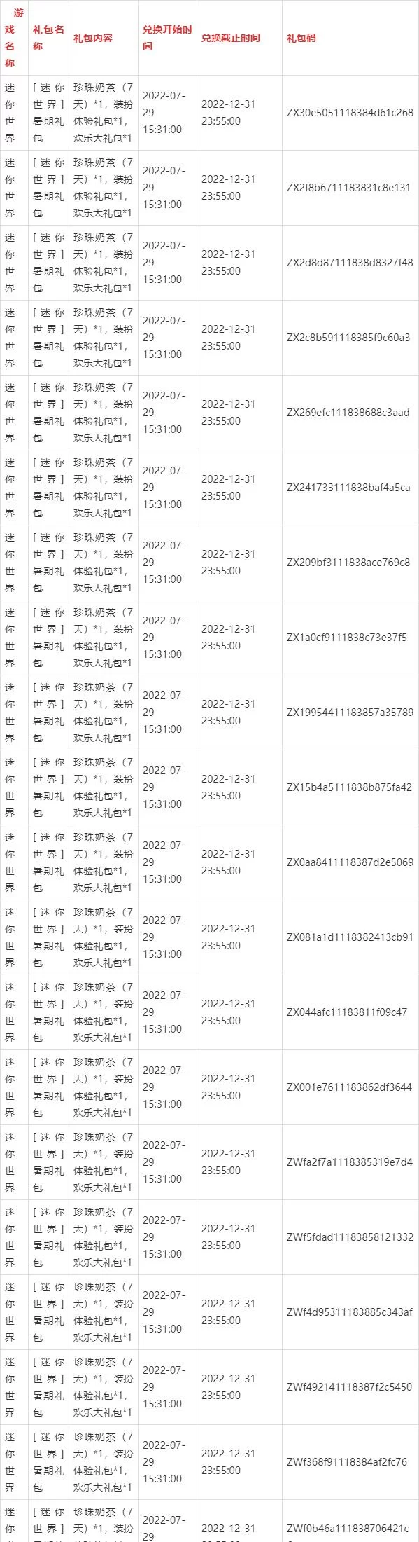 迷你激活码(迷你币)永久版，教你轻松获得！