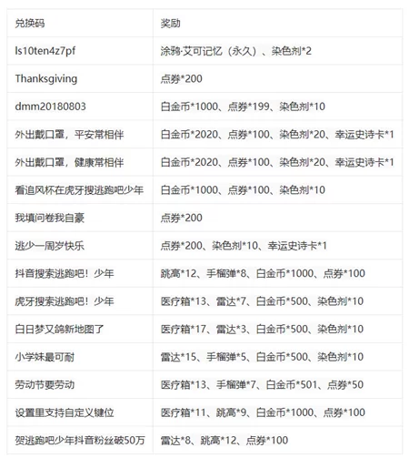 逃跑吧少年钻石激活码大全，免费领取钻石奖励！