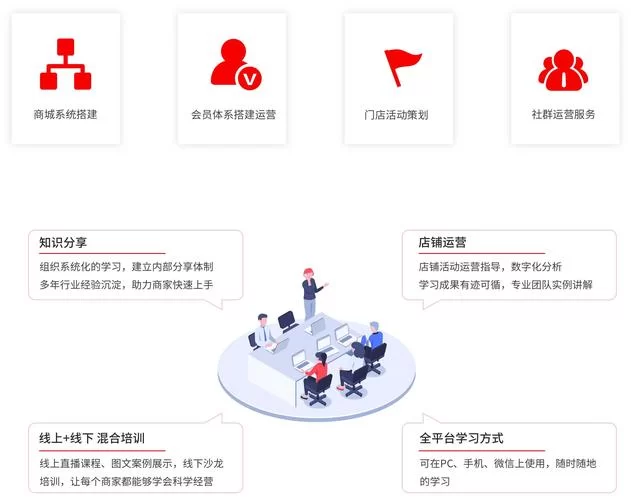 选择中仑收银系统，提升门店效率降低运营成本