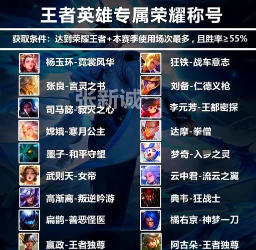 速览王者荣耀：荣耀王者专属称号获取攻略