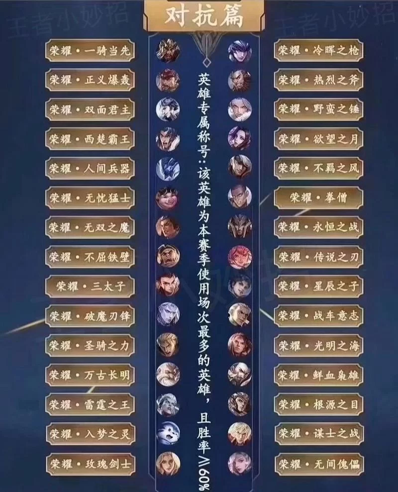 速览王者荣耀：荣耀王者专属称号获取攻略