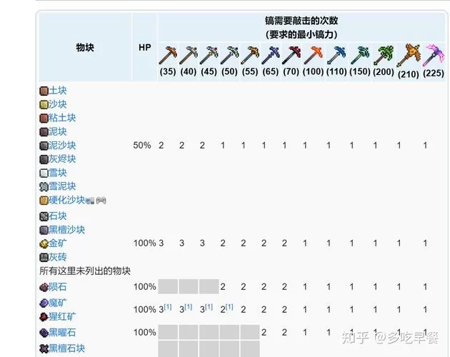 速通泰拉瑞亚：高效寻找暗影宝箱及钥匙技巧