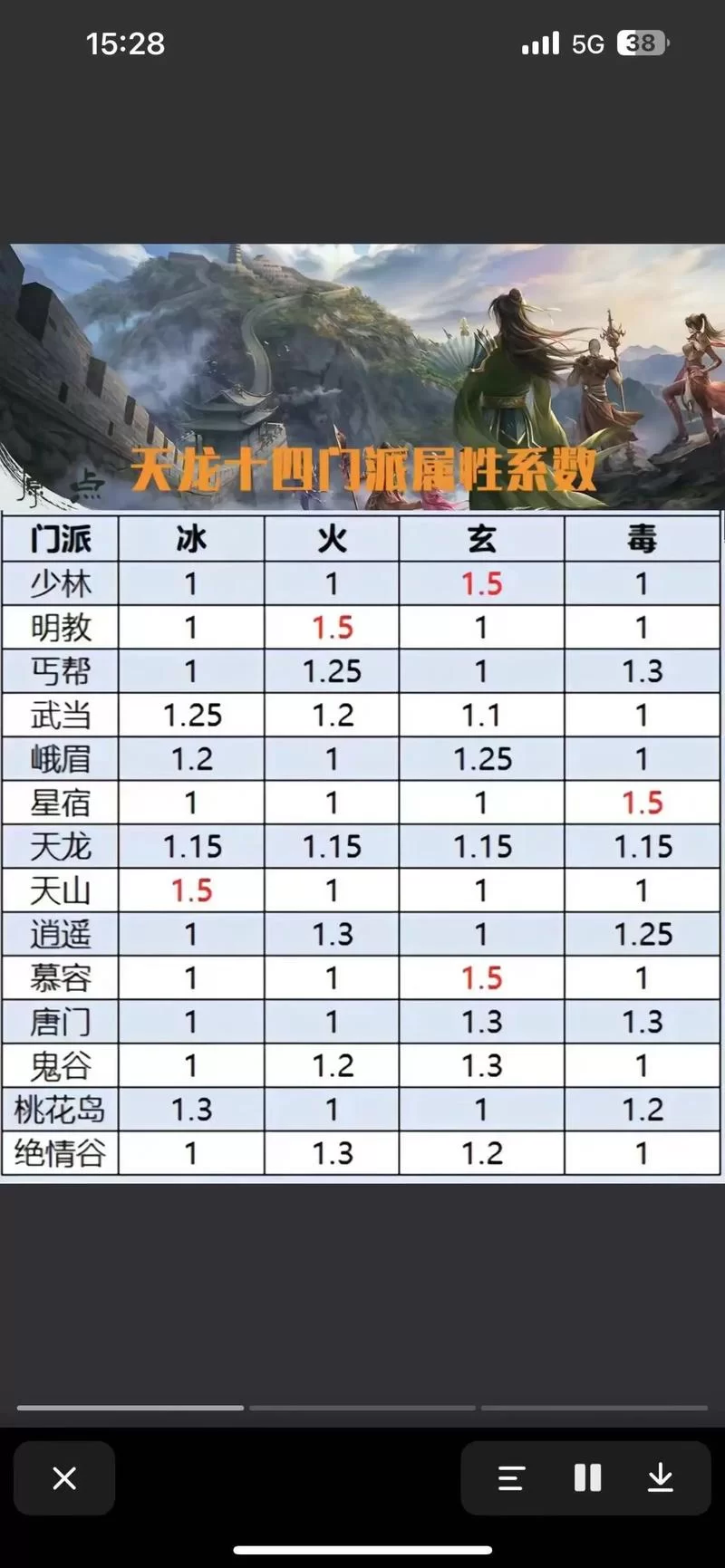 速领！天龙八部手游10个648礼包激活码大全