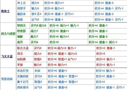 造梦西游4生存大冒险答案：高分攻略及秘籍分享