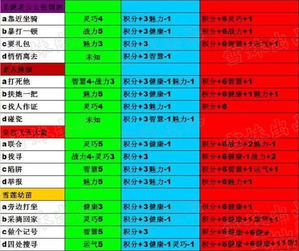 造梦西游4生存大冒险答案：高分攻略及秘籍分享