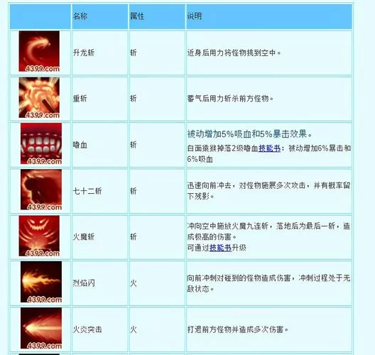 造梦西游OL孙悟空技能搭配指南：输出与生存兼顾