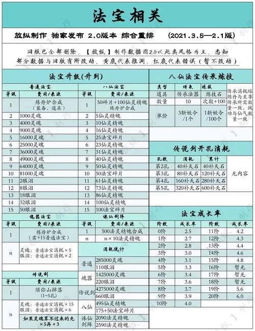造梦西游OL：新手必看！最强角色推荐及技能分析