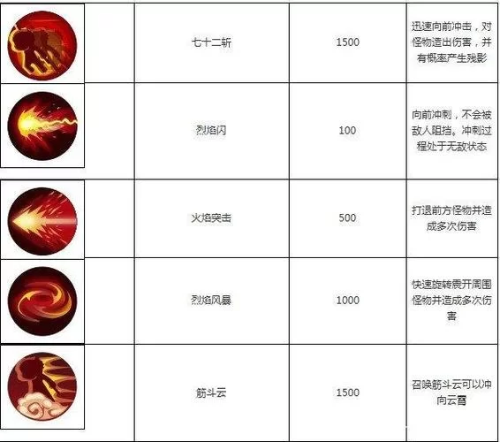 造梦西游OL：新手必看！最强角色推荐及技能分析