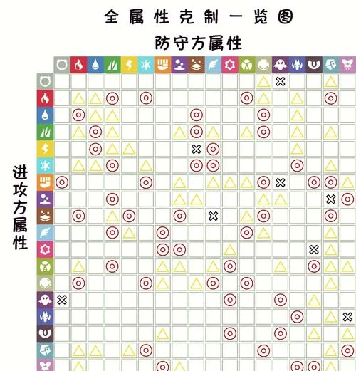 遇到格斗系怎么办？这些属性能有效克制它！