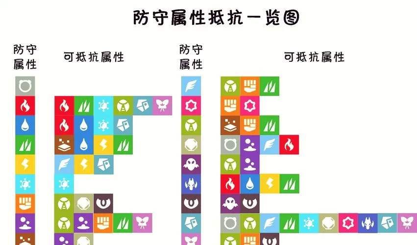 遇到格斗系怎么办？这些属性能有效克制它！