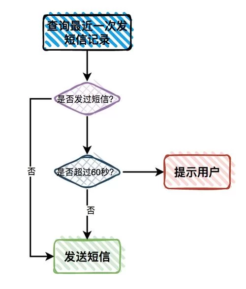 遇到端口被占用别慌张！几个步骤帮你轻松搞定