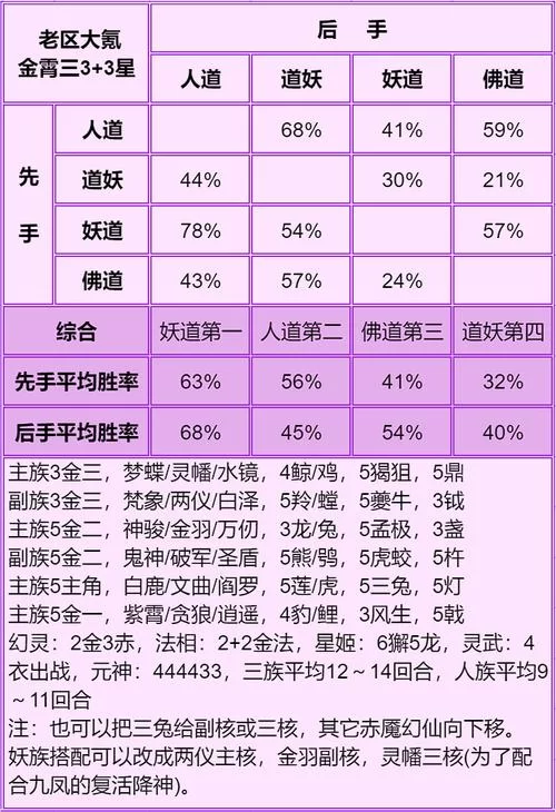 道友请留步什么阵容好？最强阵容推荐及平民阵容搭配攻略