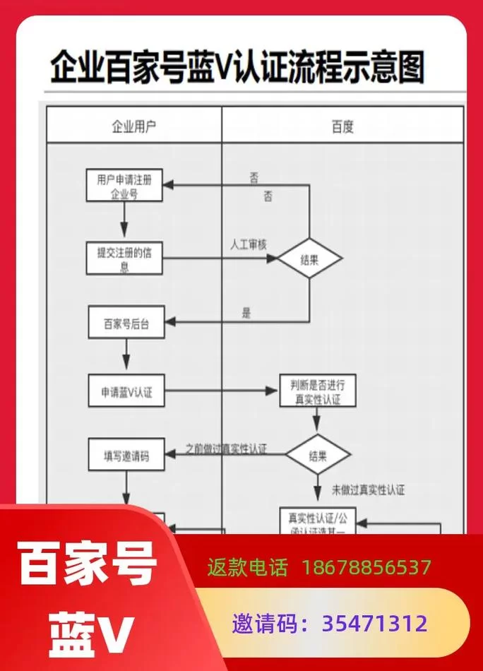 邀请码在哪里填？新手小白快速查找邀请码填写位置
