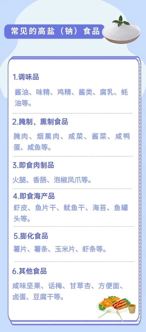 那个蔬菜含盐高？日常生活中你可能忽略了这些细节。