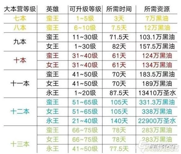 部落冲突匹配值是多少？教你快速查看匹配值