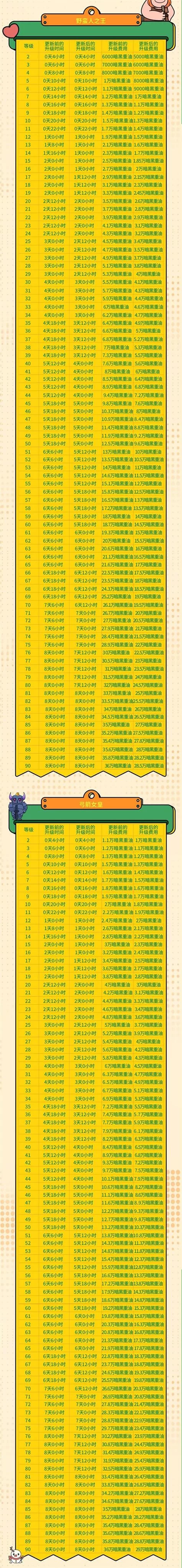 部落冲突官网更新公告：15本更新时间确定？快来看！