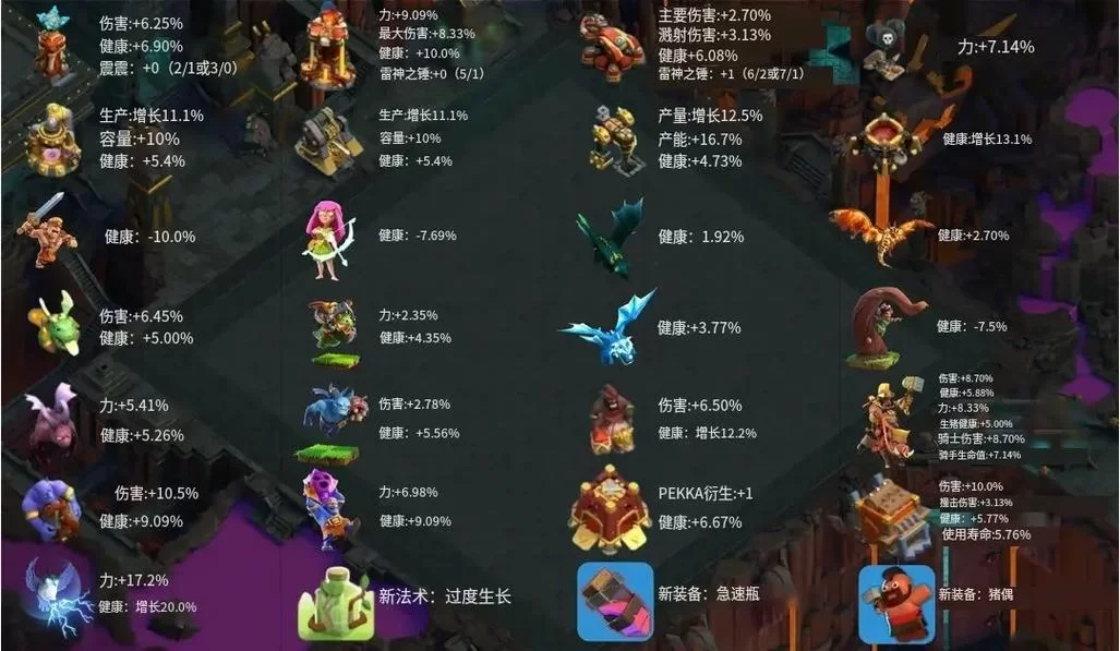 部落冲突官网更新公告：15本更新时间确定？快来看！