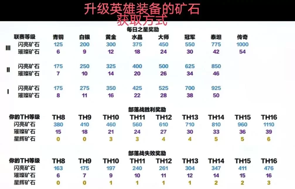 部落冲突最新更新：国际服更新内容详解