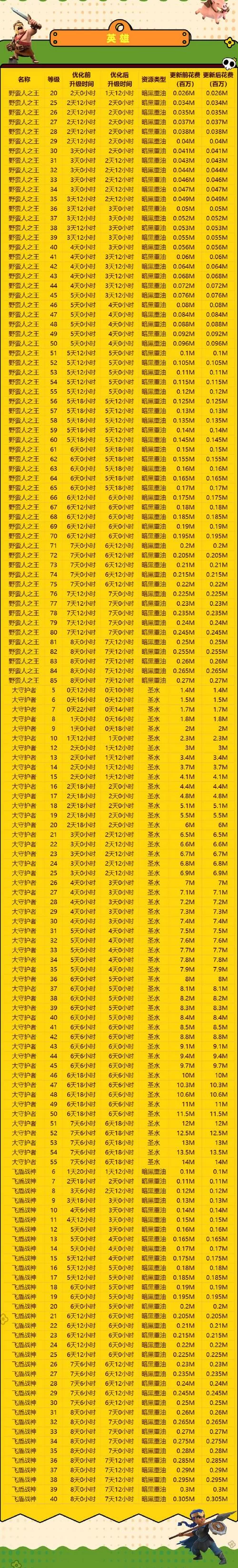 部落冲突联赛频率是多少？每月开赛时间公布