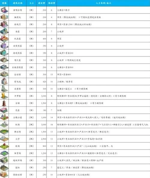 都市大亨物语专业街攻略：轻松解锁体育专业街