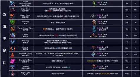 重生细胞各路线优缺点分析：选择适合你的路线