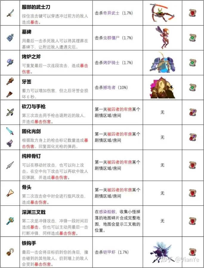 重生细胞各路线优缺点分析：选择适合你的路线