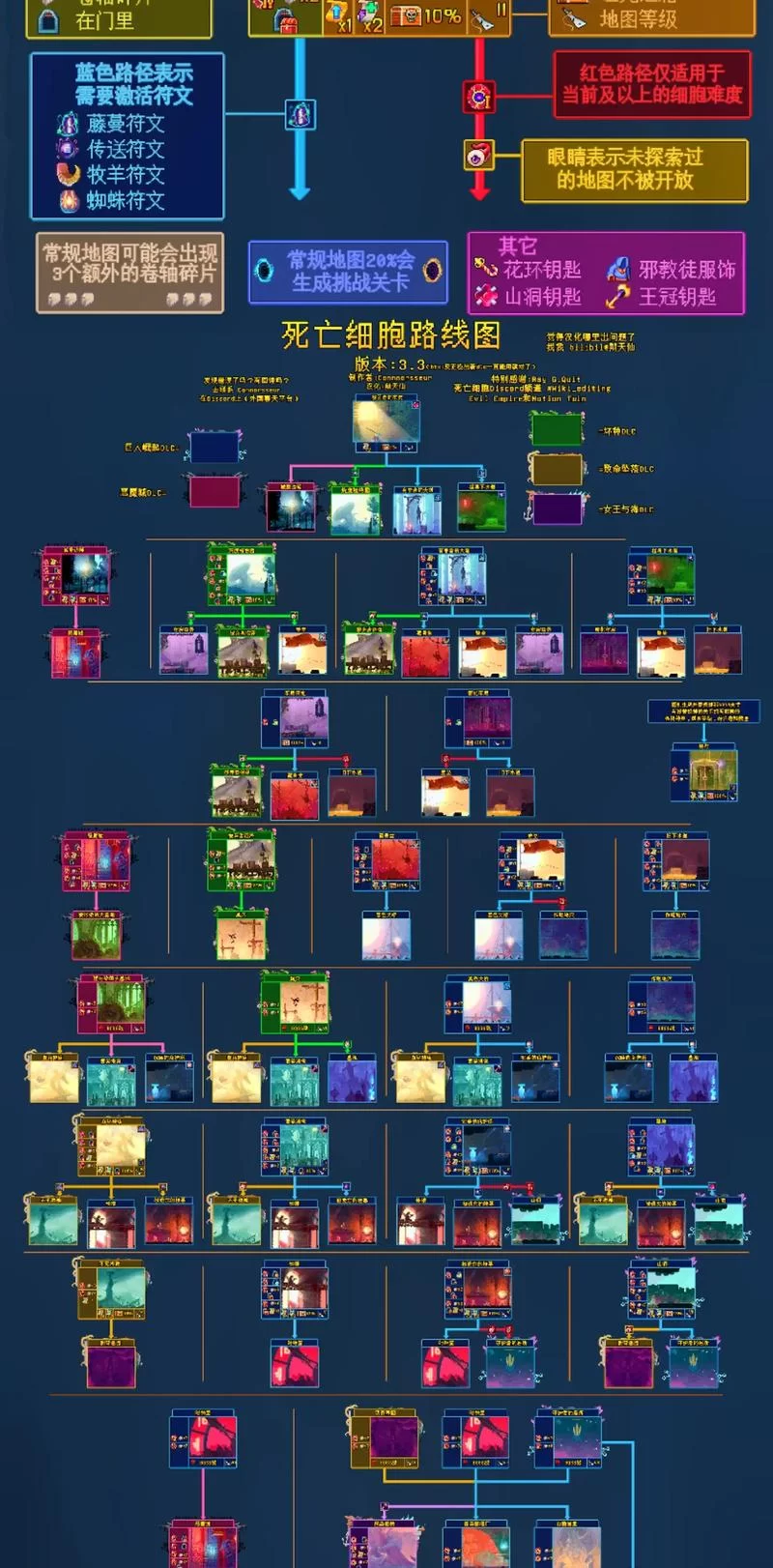 重生细胞各路线优缺点分析：选择适合你的路线