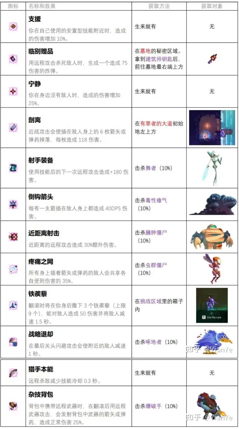 重生细胞山洞钥匙作用是什么？快速获取山洞钥匙方法