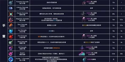 重生细胞：月光花钥匙获取方法及最佳路线推荐