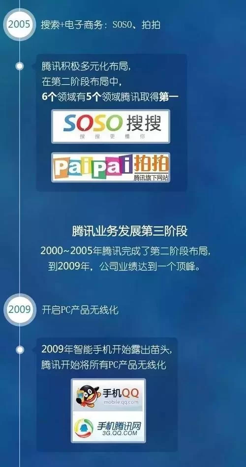 重磅消息：腾讯收购Supercell，84.3%股权收入囊中