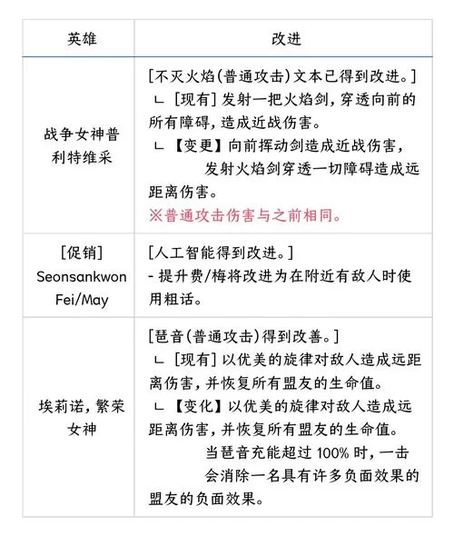重磅！国际服更新内容抢先看，你最期待哪个？