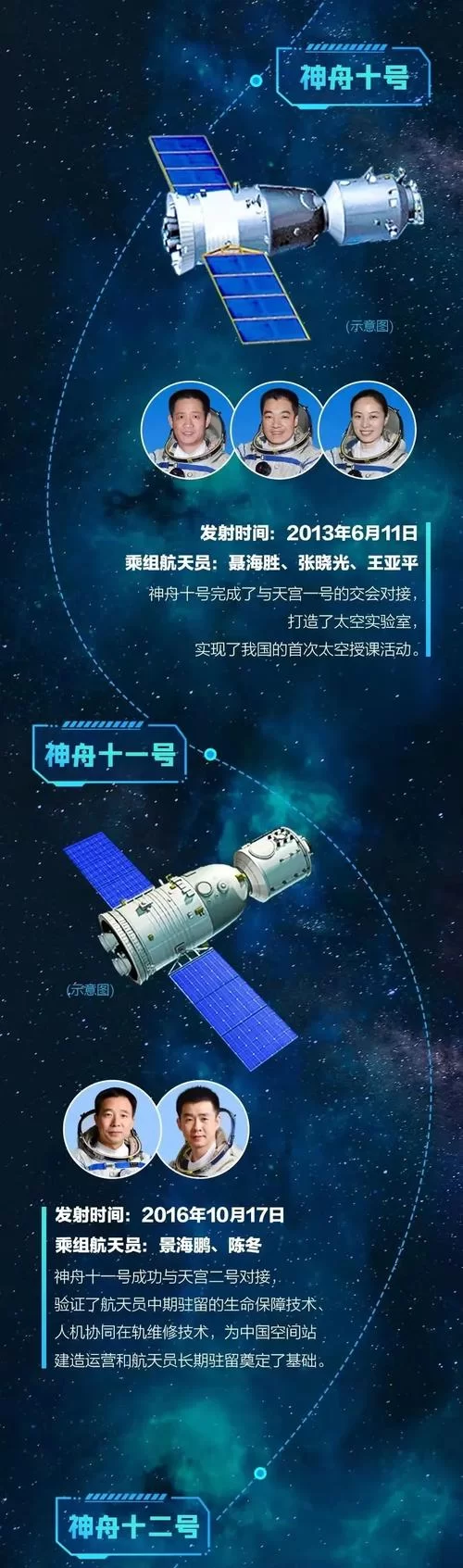 重磅！神舟十三号发射时间已确定，看这里！