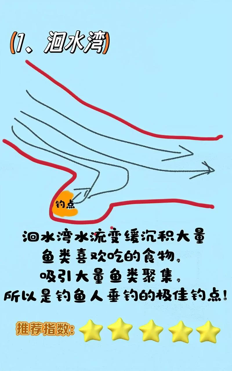 野河钓甲鱼最佳位置示意图：附详细钓点选择技巧