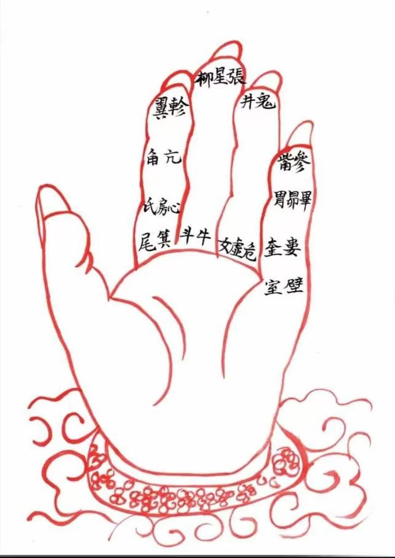 金光咒手诀图的正确使用方法及功效