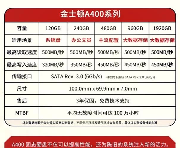 金士顿量产工具下载及使用方法详解：简单易懂