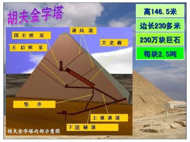 金字塔究竟在哪里？一文带你了解全球著名金字塔位置！