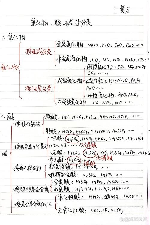 金属氧化物一定是碱性氧化物？来了解一下氧化物的分类