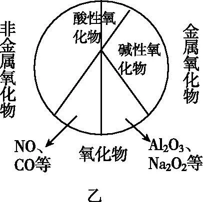 金属氧化物一定是碱性氧化物？来了解一下氧化物的分类