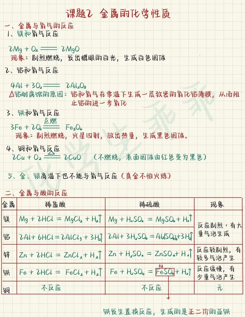 金属氧化物一定是碱性氧化物？来了解一下氧化物的分类