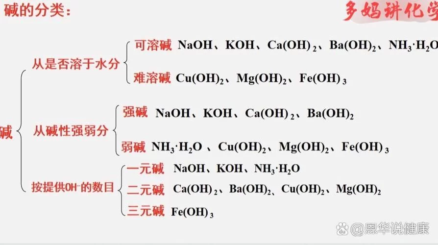 金属氧化物一定是碱性氧化物？来了解一下氧化物的分类