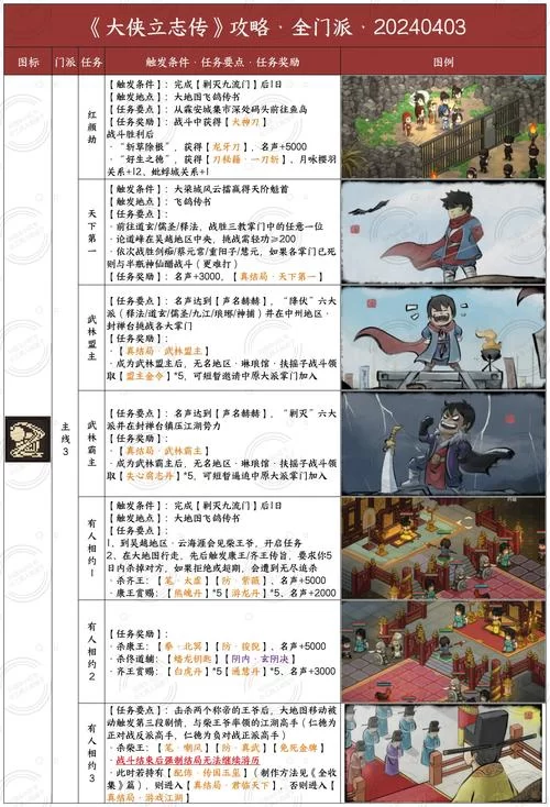 金庸群侠传全流程攻略秘籍：助你成为武林高手