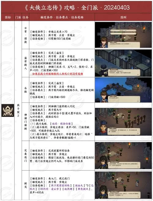 金庸群侠传全流程攻略秘籍：助你成为武林高手