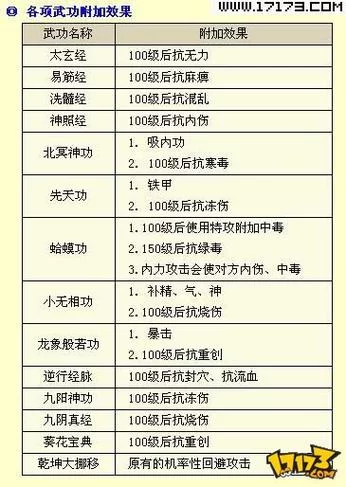 金庸群侠前传剧情详解：揭秘三十年前的传奇