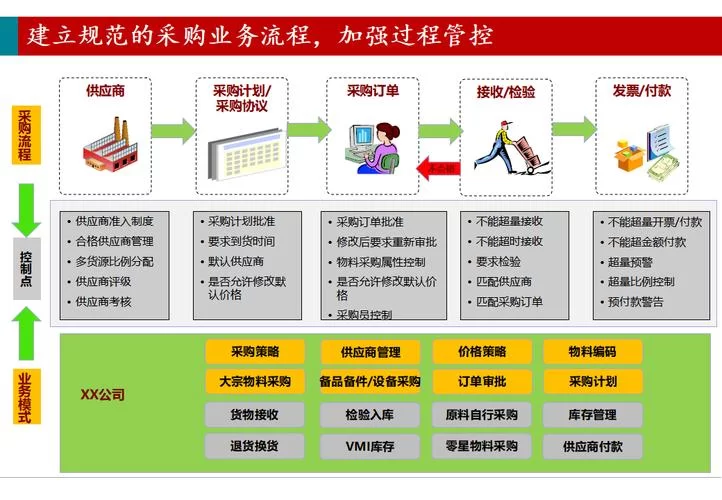 金螳螂ERP：中小企业数字化转型必备工具