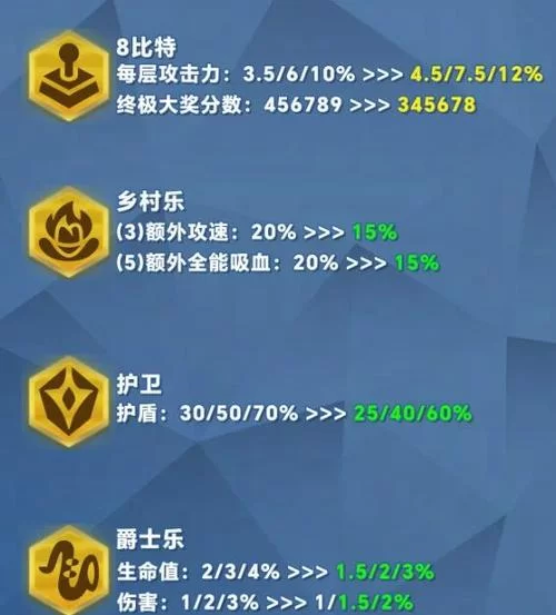 金铲铲主题皮肤设置步骤详解，轻松搞定！