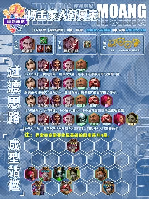 金铲铲之战八仙女阵容克制攻略：教你轻松战胜